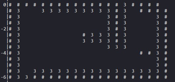 2D ASCII map of the kitchen produced by the drone swarm
