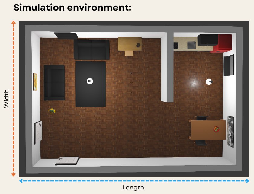 Top-down view of the 9.6m x 6.3m simulation environment